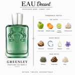 Greenley by Parfums de Marly