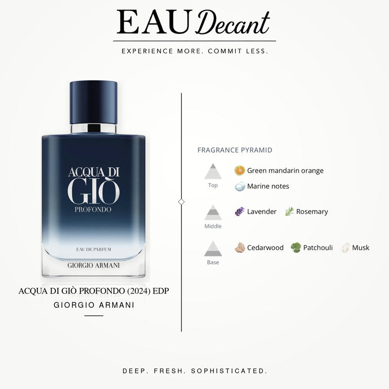 Acqua di Giò Profondo (2024) EDP by Giorgio Armani