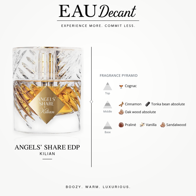 Angels’ Share EDP by Kilian