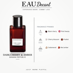 Dark Cherry & Amber by Banana Republic