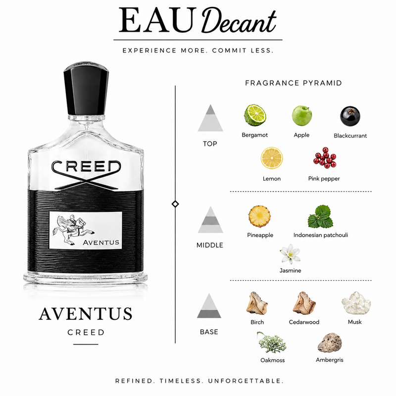 Aventus by Creed