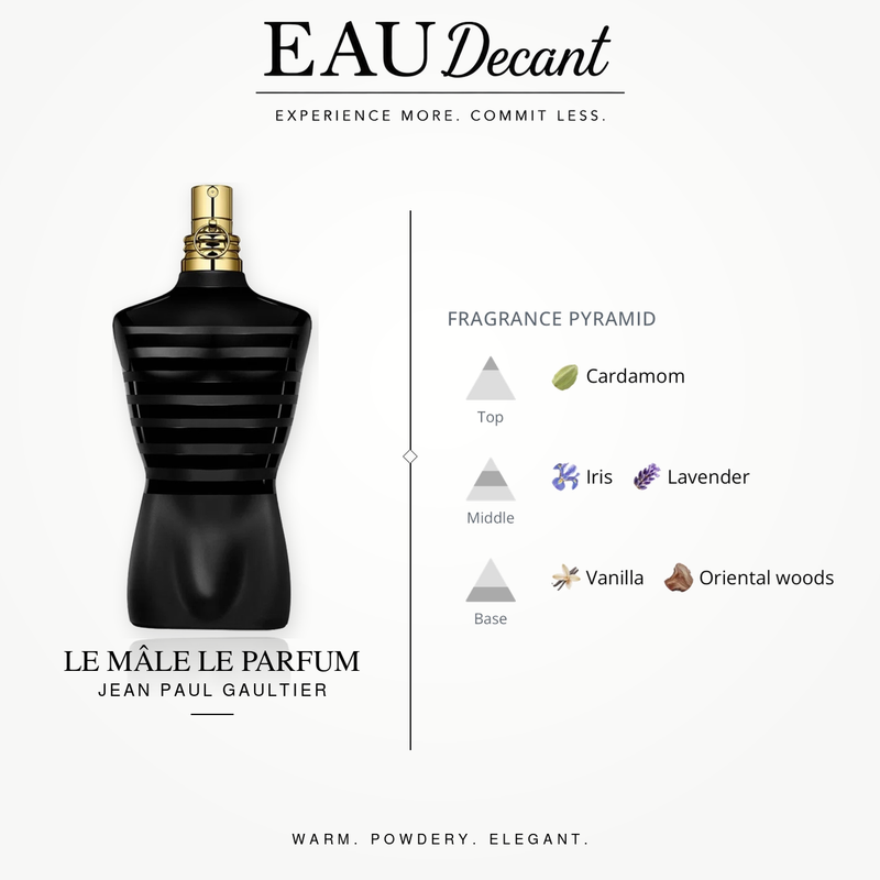 Le Mâle Le Parfum by Jean Paul Gaultier