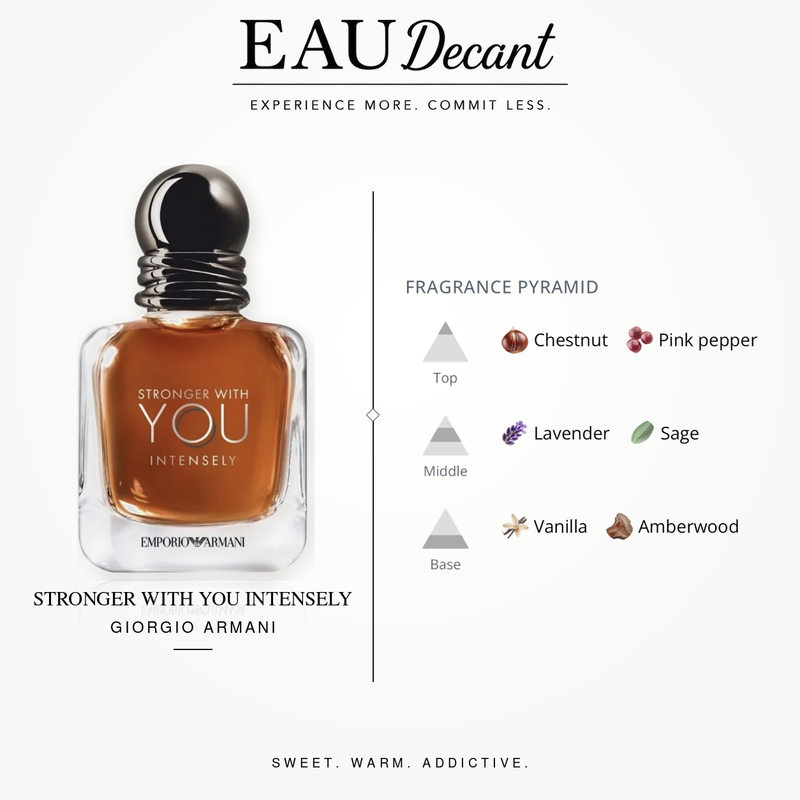 Stronger With You Intensely by Giorgio Armani